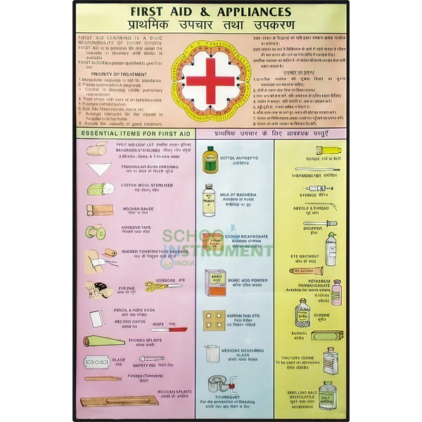 First Aid Charts